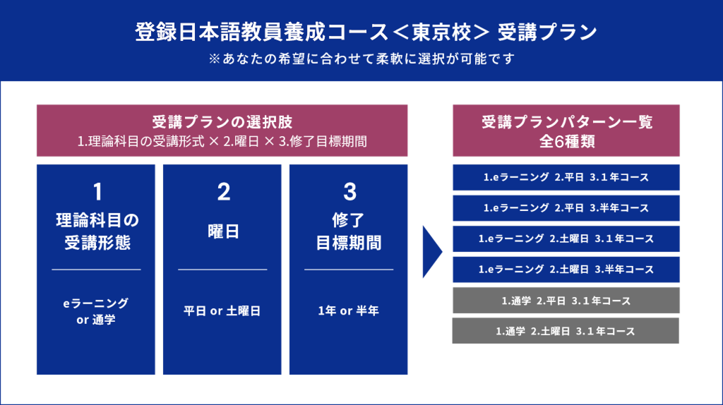 登録日本語教員養成コース(eラーニング) - 日本語教師養成講座｜TCJ