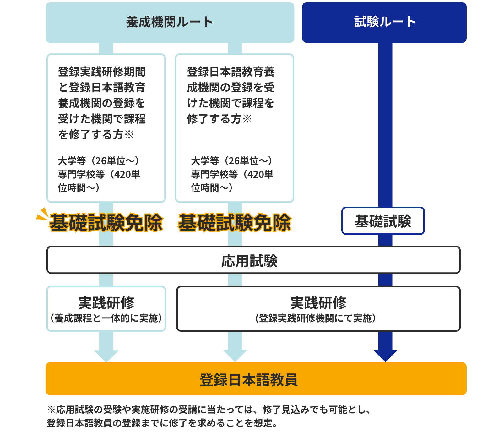最大13万円分の特典】先行受講可能！2026年1月期受講申込開始